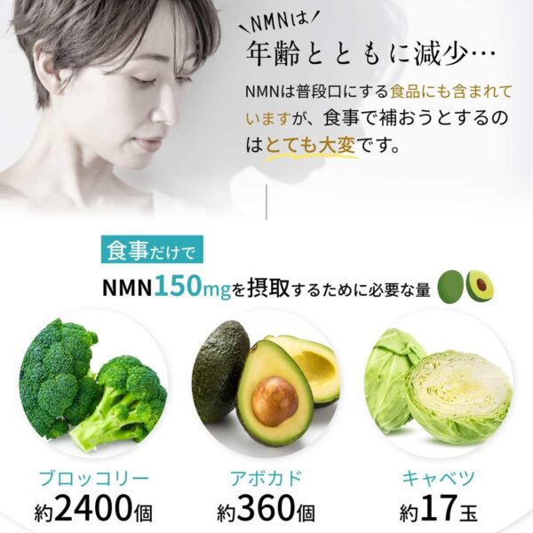 NMNパーフェクト～NMN PERFECT～ 完全国内生産 60粒 - 画像 (3)